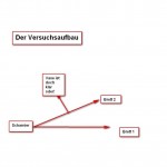 Klappbrett Schema